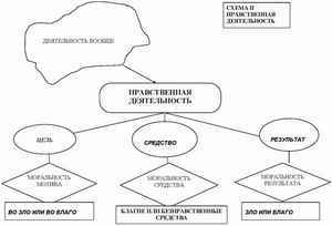 дешевая диета